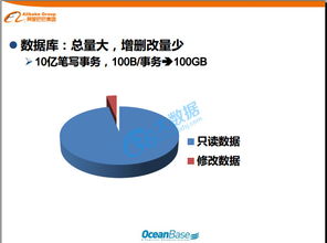 解密支撐支付寶交易的分布式數(shù)據(jù)庫系統(tǒng) OceanBase的網(wǎng)絡(luò)與信息安全軟件開發(fā)